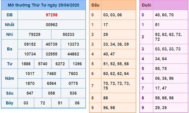 Vì sao nhiều người Kubet Casino không dám mua vé số online? Vé số online có thật sự lừa đảo hay không?