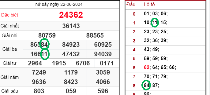 Xổ Số Kubet – Đặt Cược Thông Minh, Rinh Ngay Giải Thưởng Kubet77