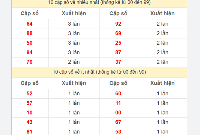 Dự Đoán Xổ Số Sóc Trăng Hôm Nay – Soi Cầu Chốt Số Đẹp Kubet