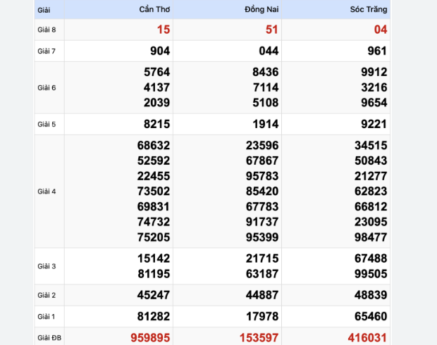 Soi cầu XSMT 14-07-2024 – Dự đoán XS miền Trung Giờ Vàng: Phương pháp và Chiến lược Ku Casino