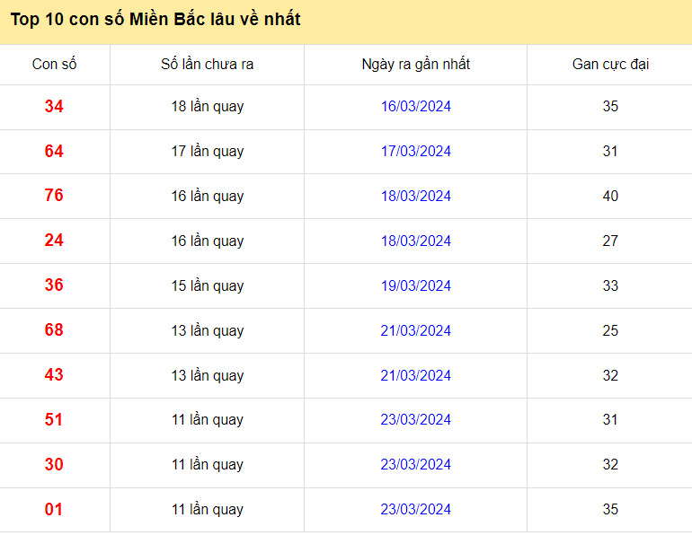 Soi Cầu 888 Rồng Bạch Kim Miễn Phí Hôm Nay – Dự Đoán Xổ Số Siêu Chuẩn Ku11 