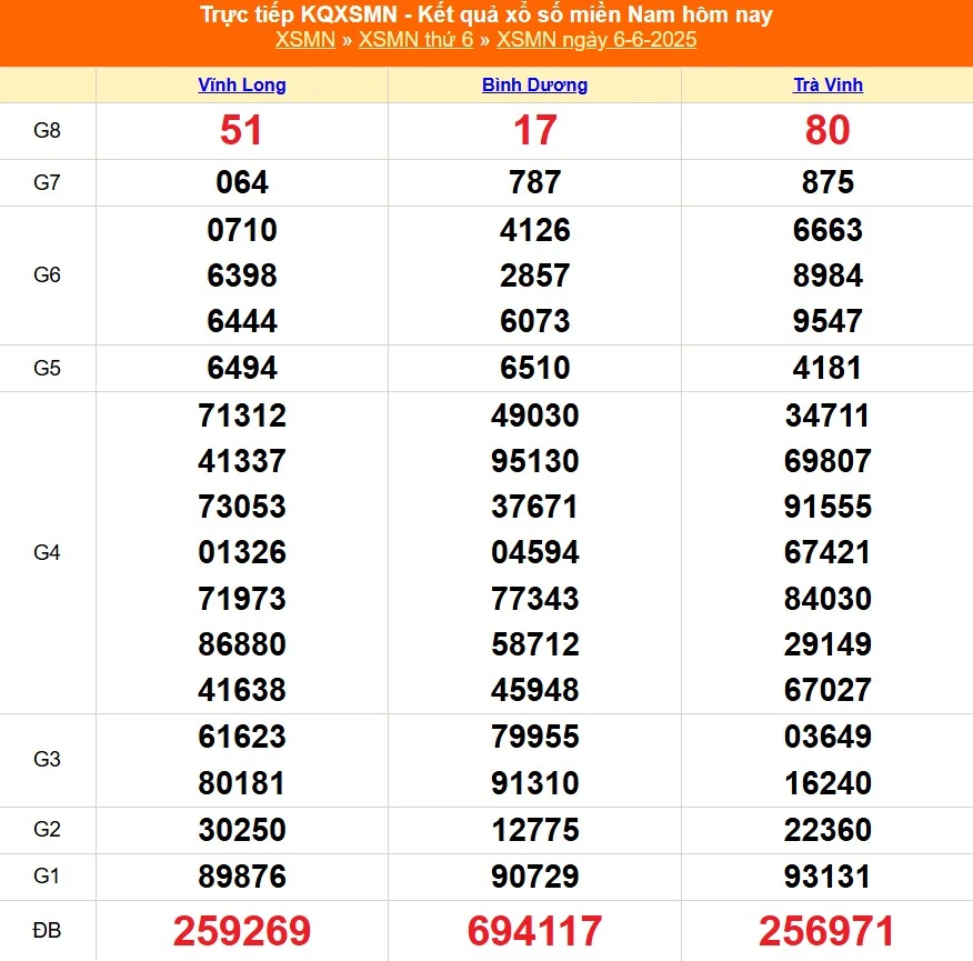 Dự Đoán XSMN Ngày 6-6-2025 – Bí Quyết Soi Cầu Thần Tài Ku Casino Đăng Nhập